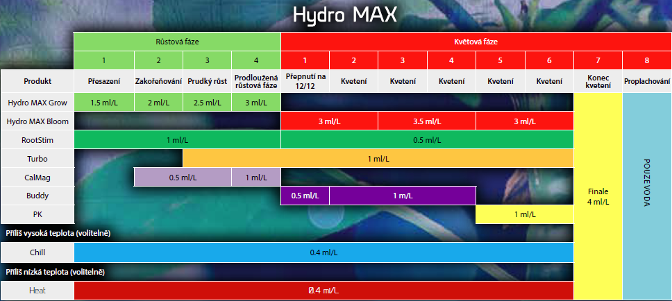 Vitalink Hydro MAX